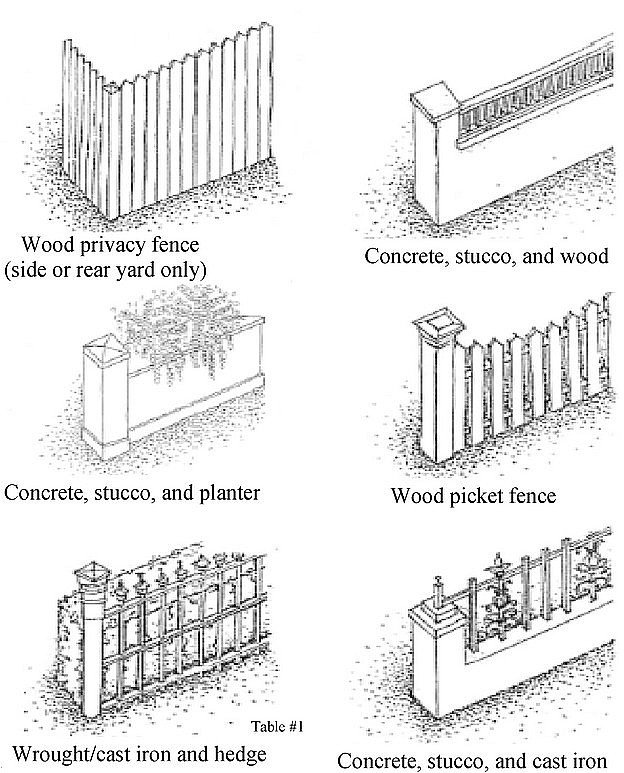 Picture illustrating various fence construction and styles