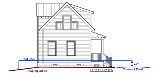 Rendering of grade measurement.