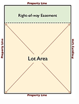 Picture of lot coverage explained, showing that right-of-way easement is excluded.