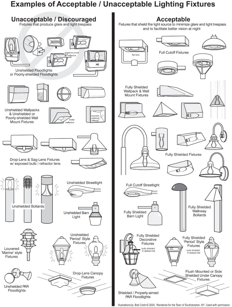 Lighting examples image.