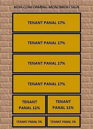 Picture of non-conforming monument sign depicting tenant panels with percentages.