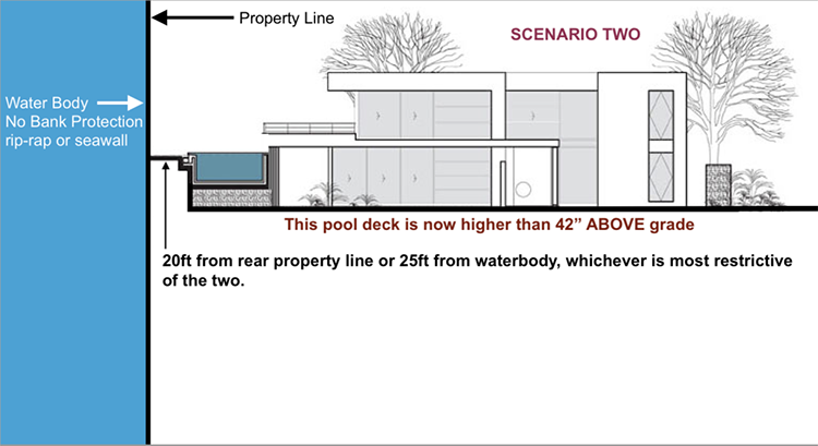 Pool setback image.