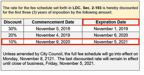 Picture of 10 percent expiration notice