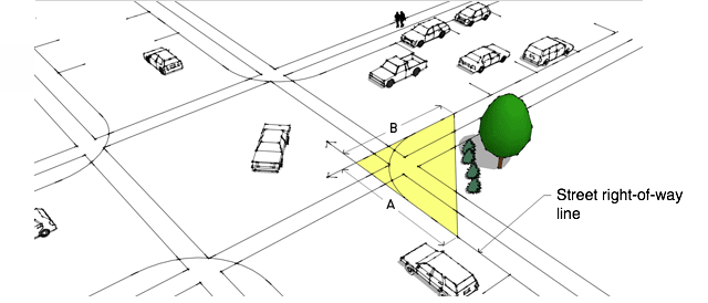 Picture of clearance requirments for corner street intersections.