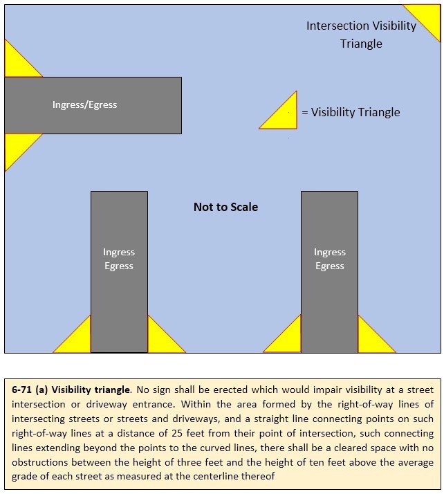 Picture of visibility requirements for driveways.